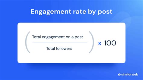 daily engagement rate calculator.